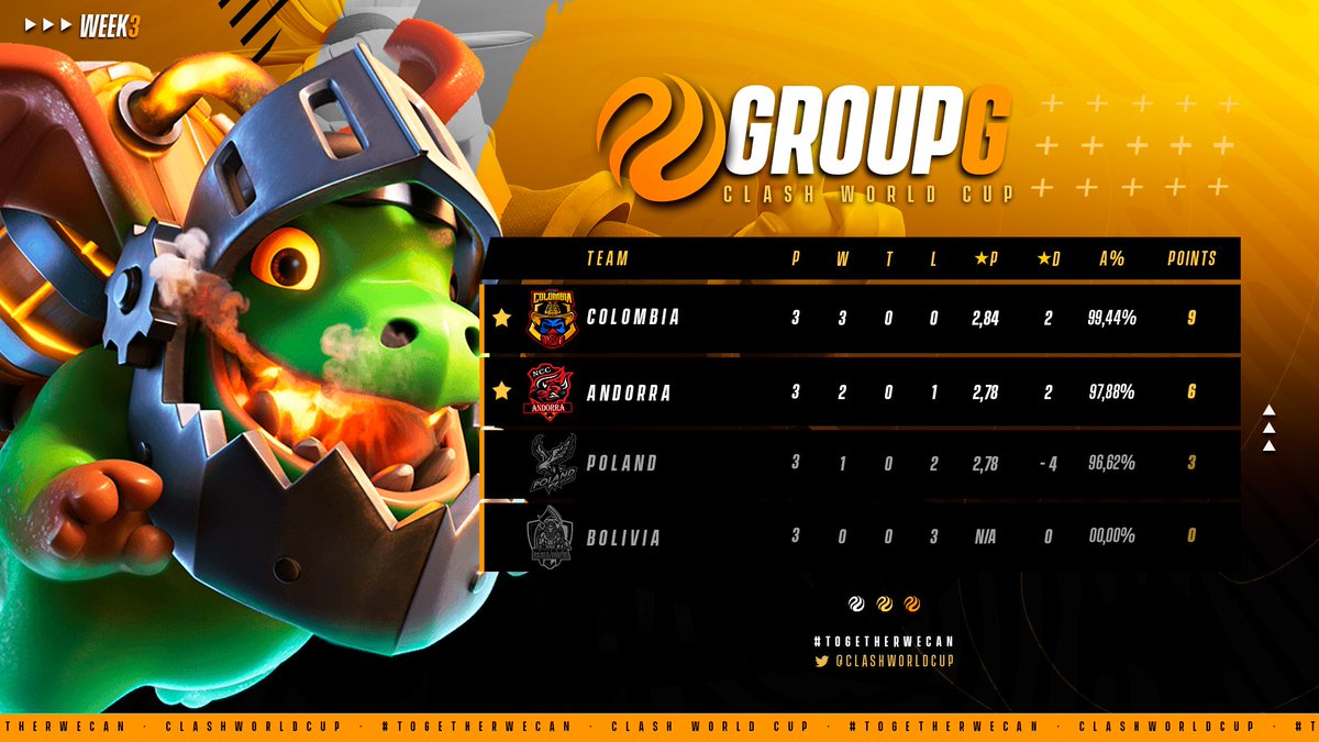 Group G
