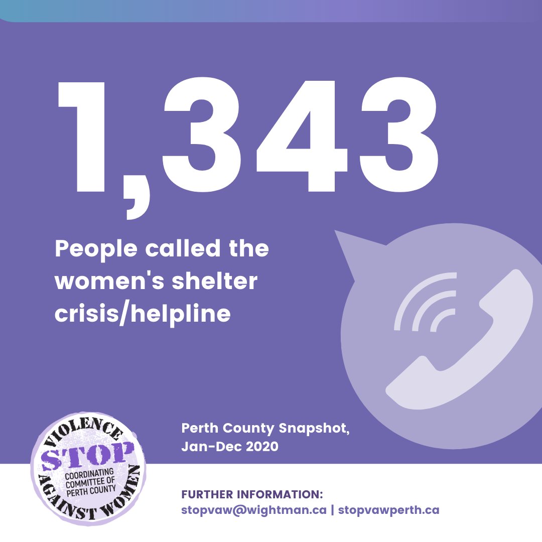 stopvawperth's tweet photo. π’ DYK - 1,343 people called the women's shelter crisis/helpline between Jan-Dec 2020 in Perth County.
π https://t.co/rMiHnjsLVS
#perthcounty #snapshot2020 https://t.co/0EWtvPSLLW