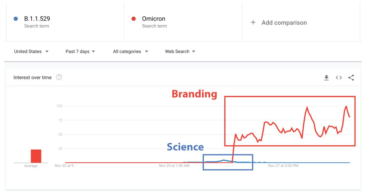 The power of #branding in a nutshell.