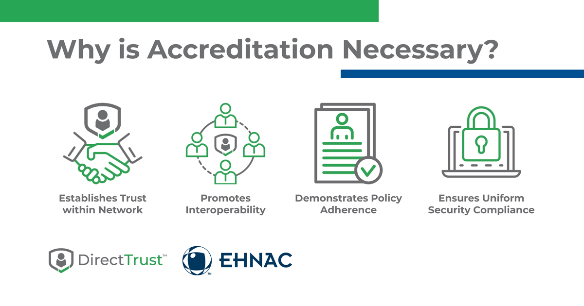 DirectTrustorg's tweet photo. Trust, #interoperability, #policyadherence, #security and #compliance are just a few of the top reasons why #accreditation is necessary. Learn more about the #DirectTrust bundle benefits with @EHNAC here: https://t.co/Id3Evx0Qxh https://t.co/fMVLgsdxUT