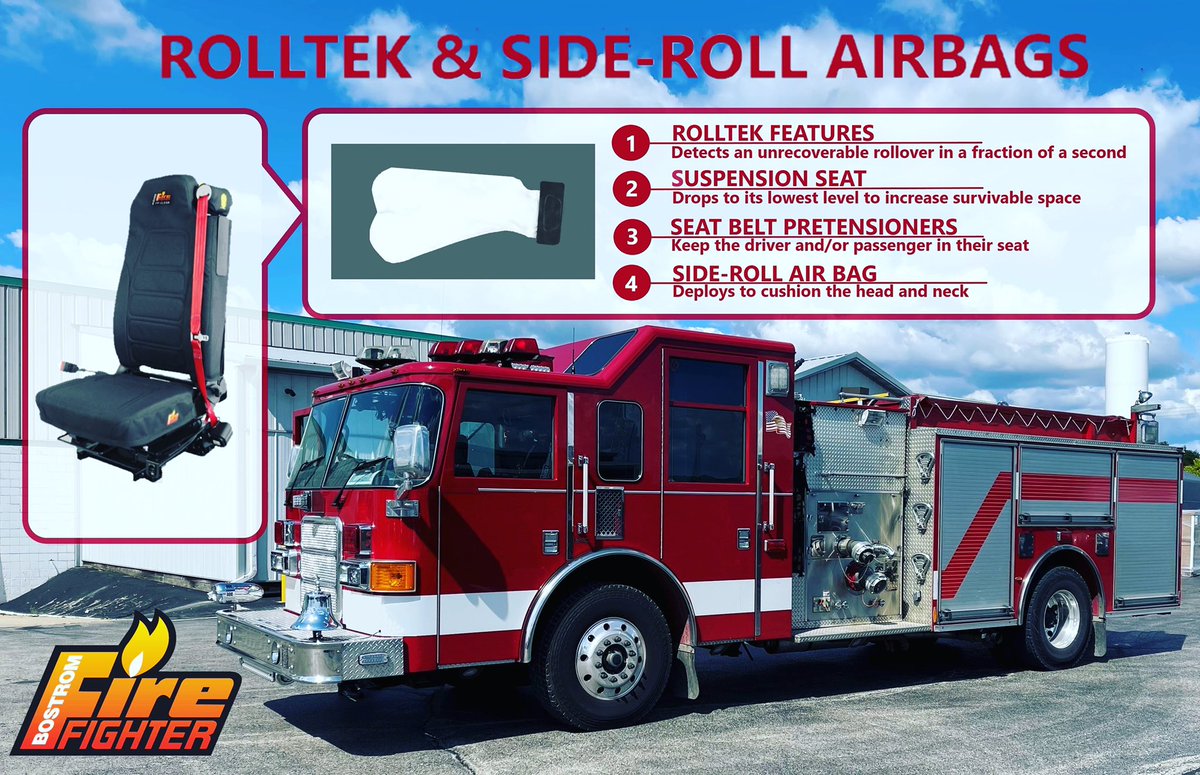 HOBostromFire's tweet photo. RollTek is the first-ever side roll protection system for Class 8 vehicles, combining side airbag protection with the latest advancements in seat belt technology.
https://t.co/haB00JjP1U
#Rolltek #rollover #protection #SRA #airbags #safety https://t.co/uN3Qyaw4vN