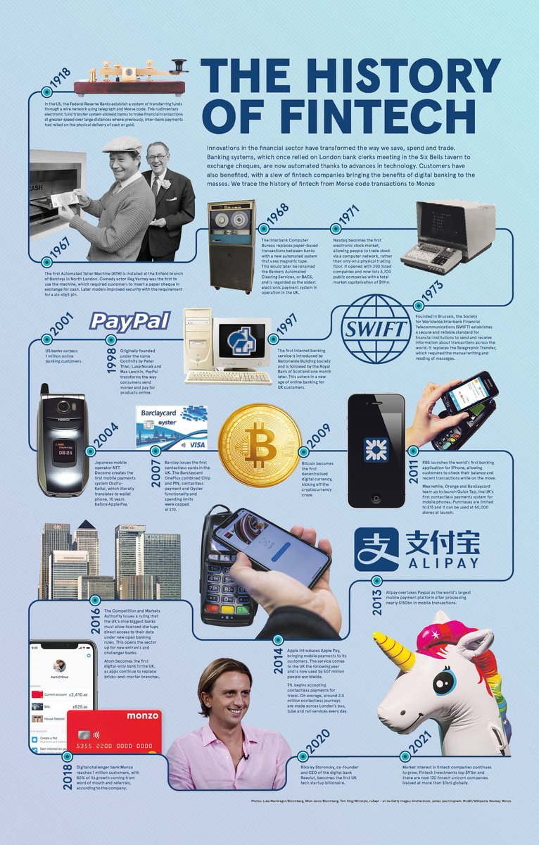 History of #fintech - #payments 
#virtualbanks #ecommerce 
#DigitalTransformation 

raconteur.net/infographics/t…

<a href="/SpirosMargaris/">Spiros Margaris</a> <a href="/jblefevre60/">Jean-Baptiste Lefevre</a> <a href="/chboursin/">Christine Boursin 🌐</a> <a href="/JimMarous/">Jim Marous 💯</a> <a href="/psb_dc/">Theodora (Theo) Lau - 劉䂀曼 🌻</a> <a href="/BrianDEvans/">Brian D. Evans</a> <a href="/KirkDBorne/">Kirk Borne</a> <a href="/AFF_HK/">Asian Financial Forum</a> <a href="/CurtisSChin/">🚶🏻Curtis S. Chin</a> <a href="/leimer/">life</a> <a href="/fintechna/">FINTECHNA</a> <a href="/FintechNewsHK/">FintechNews HongKong</a> <a href="/FinTechSG/">FinTechSG</a> <a href="/agentic_ai/"></a> <a href="/guzmand/">⭐️Danielle Guzman ⭐️</a>