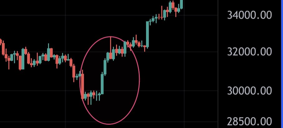 TechDev_52's tweet photo. Definite 29K #BTC vibes over the weekend.

“Cliff dwelling” 4H basing structure at extreme fear. Now the first short squeeze pump + consolidation.

Let’s see how the move progresses. Just getting started imo. HTF bullish. 

29K                                  54K https://t.co/vDlNmBlDGG