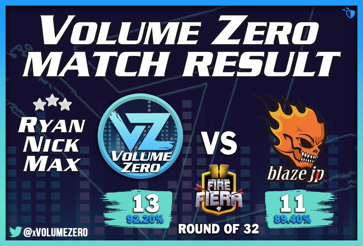 VAE_Official's tweet photo. Another week of wars in the books 🔥 

Gg to @BeneluxCoc in the @GlobalClashCup 

Gg to @zerohive_coc in the @wizardcupcoc 

Gg to @BlazeJP3 in @FireFiera 

Gg to @IndianTribeCoc 

Gg to @esports_nwo in @EYG_FamilyCoC 

S/O @maxcoc3 going 5/5 🔥 

Ty to all who streamed ❤️ #VZOP https://t.co/RfgOYF7JAw