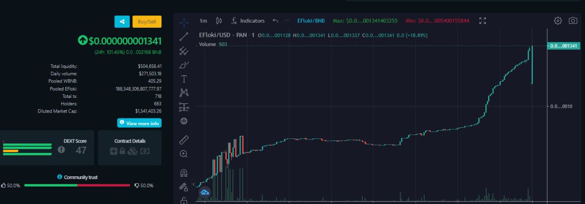 ElonFloki ⚡️ ＄DOGE REWARDS  ⚡️

LAUNCHED 4 hrs ago 🔥

2X NOW, JUST THE BEGINNING.

Contract address: 0x5a79d742E396760F5e0990a59d6E5Cf0b134D92b

AVE Trending Live Now
Dextool Trending Done
CMC Listing Done

🔵 Telegram: t.me/ElonFlokiInuof…
#BSC #EFloki #BNB