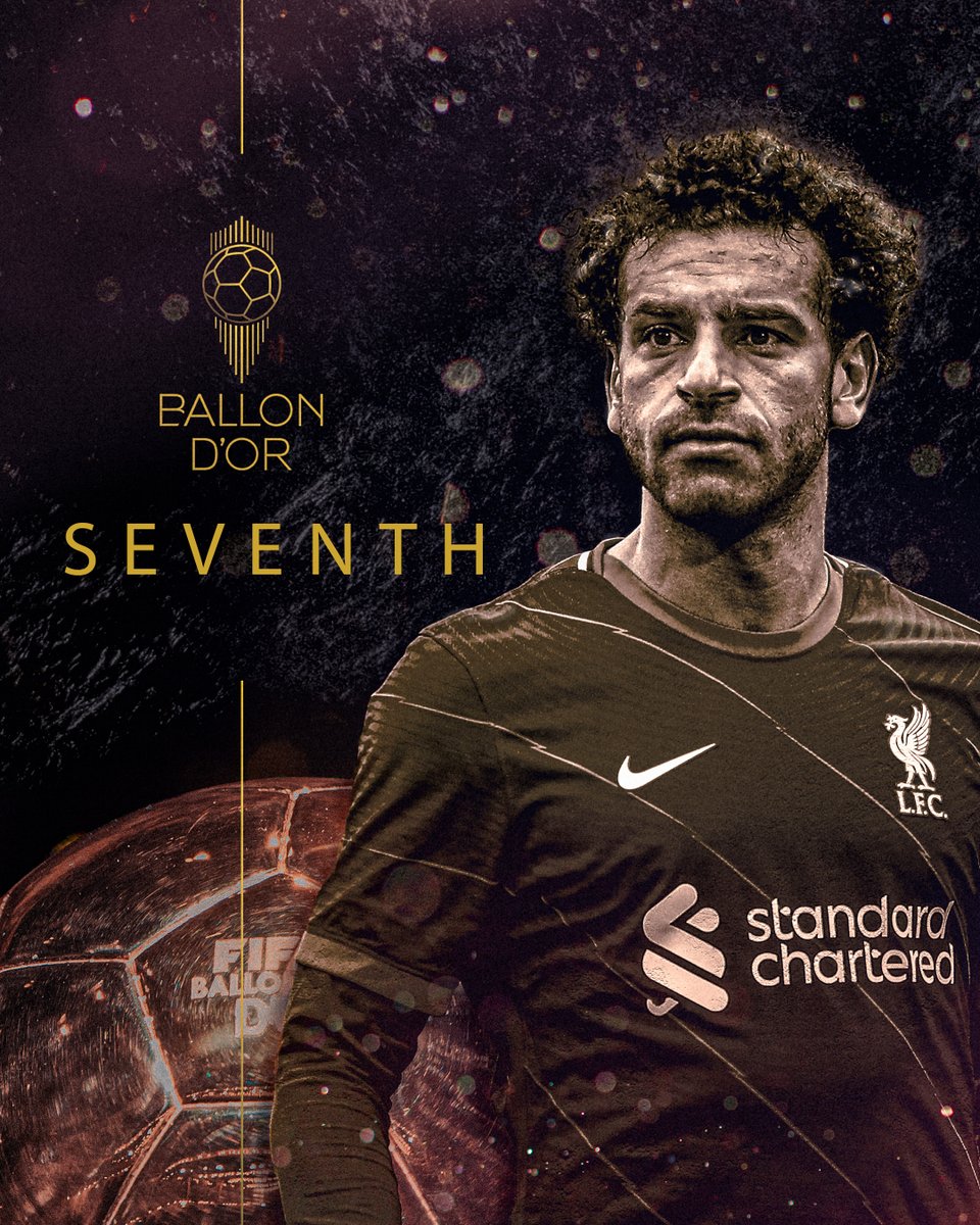LFC's tweet image. .@MoSalah is ranked seventh in the 2021 #ballondor ⚽️

We’re all proud of you, Mo 💪