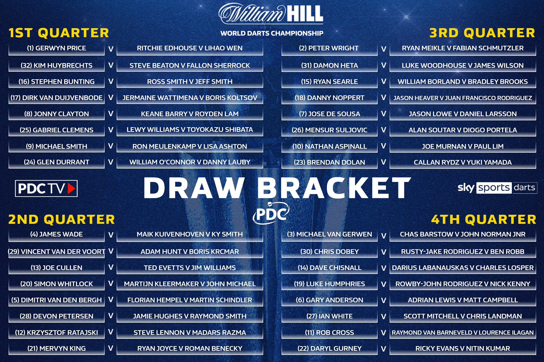 PDC Darts on X