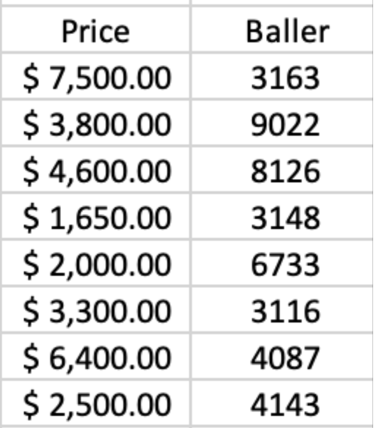 SchefterBallerz's tweet photo. Current Sales Market for Ballerz https://t.co/Gfa1s85zZB