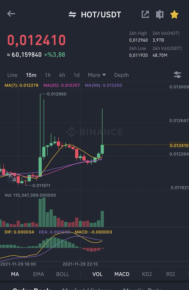Tnycoin's tweet photo. E çıkacaksan çık napıyorsun 
#Hot https://t.co/Pc1ZHe4hlj