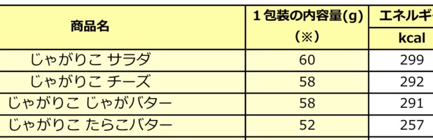 @jagarico_cp サラダがグラム数多いから
サラダバカリカウヨ 