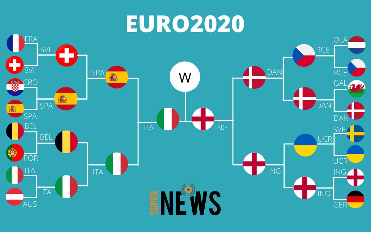 sempreangii's tweet photo. Jorgi terzo ma sopratutto sopra al francese, perché l’Italia ci tiene alle tradizioni 🇮🇹

#PallonedOro https://t.co/w90qZWBqOs