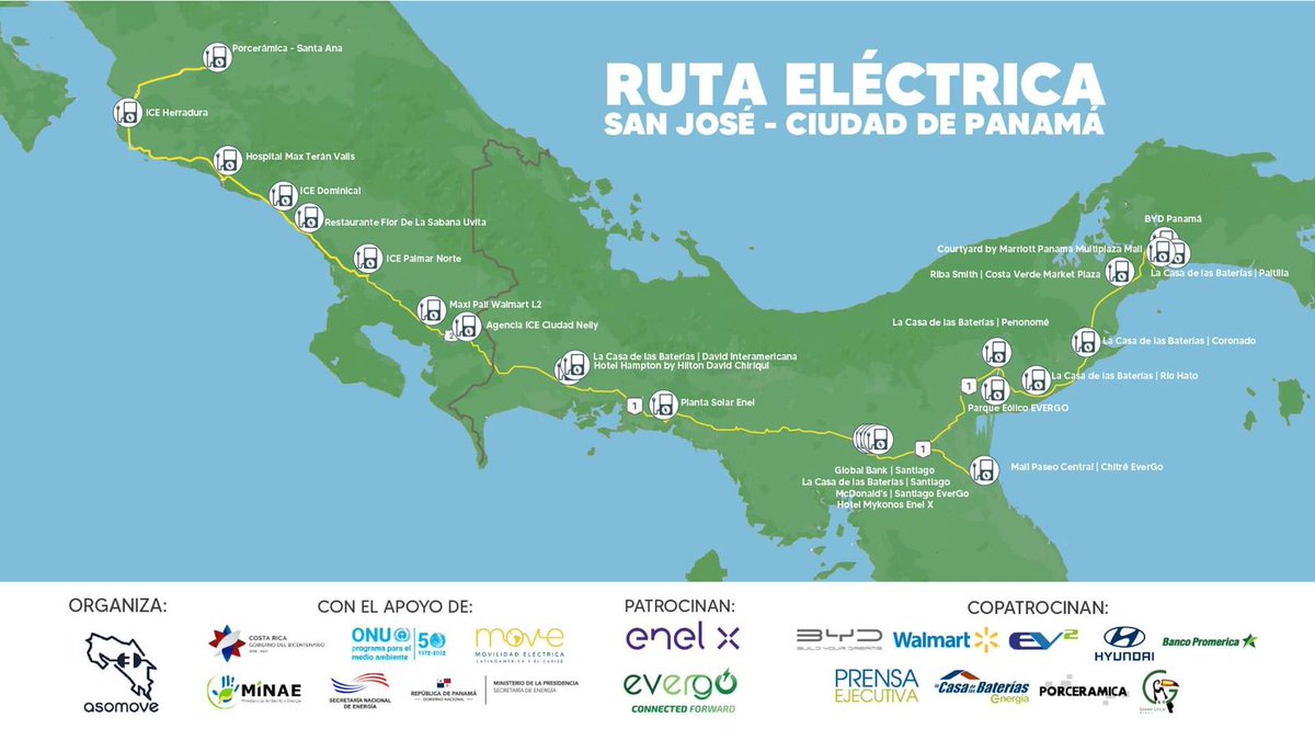 CarlosAlvQ's tweet photo. Inaugurada la Ruta Eléctrica San José – Ciudad de Panamá. Quienes cuenten con vehículos eléctricos encontrarán, a lo largo de los 900 km entre ambas capitales, suficientes cargadores eléctricos para moverse de punto a punto sin problema.
Un paso más hacia la descarbonización 🌿⚡ https://t.co/OFwBhzOpzN