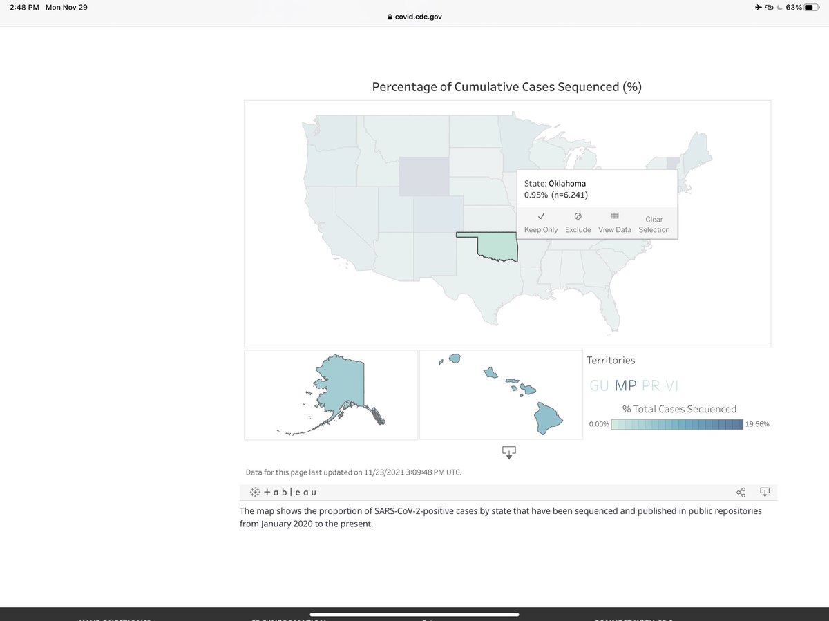 GeorgeMonks11's tweet photo. (2) Oklahoma is the only State in the United States that has processed less than 1% of samples looking for variants of concern. #COVID19 #Oklahoma #Omicron #OmicronVariant #CDCdata https://t.co/eFzuLIrg5r