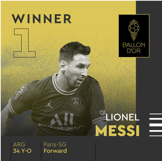 FootballMeta_c's tweet photo. Congratulations. Messi win Ballon d'Or 2021.
#metaverse #NFT #play2earn #blockchain #Metafootball #MFB #Whitelist #Airdrop #IDOwhitelist  #Poocoin #pancakeswap #dodo #messi https://t.co/1OZnus4Odc