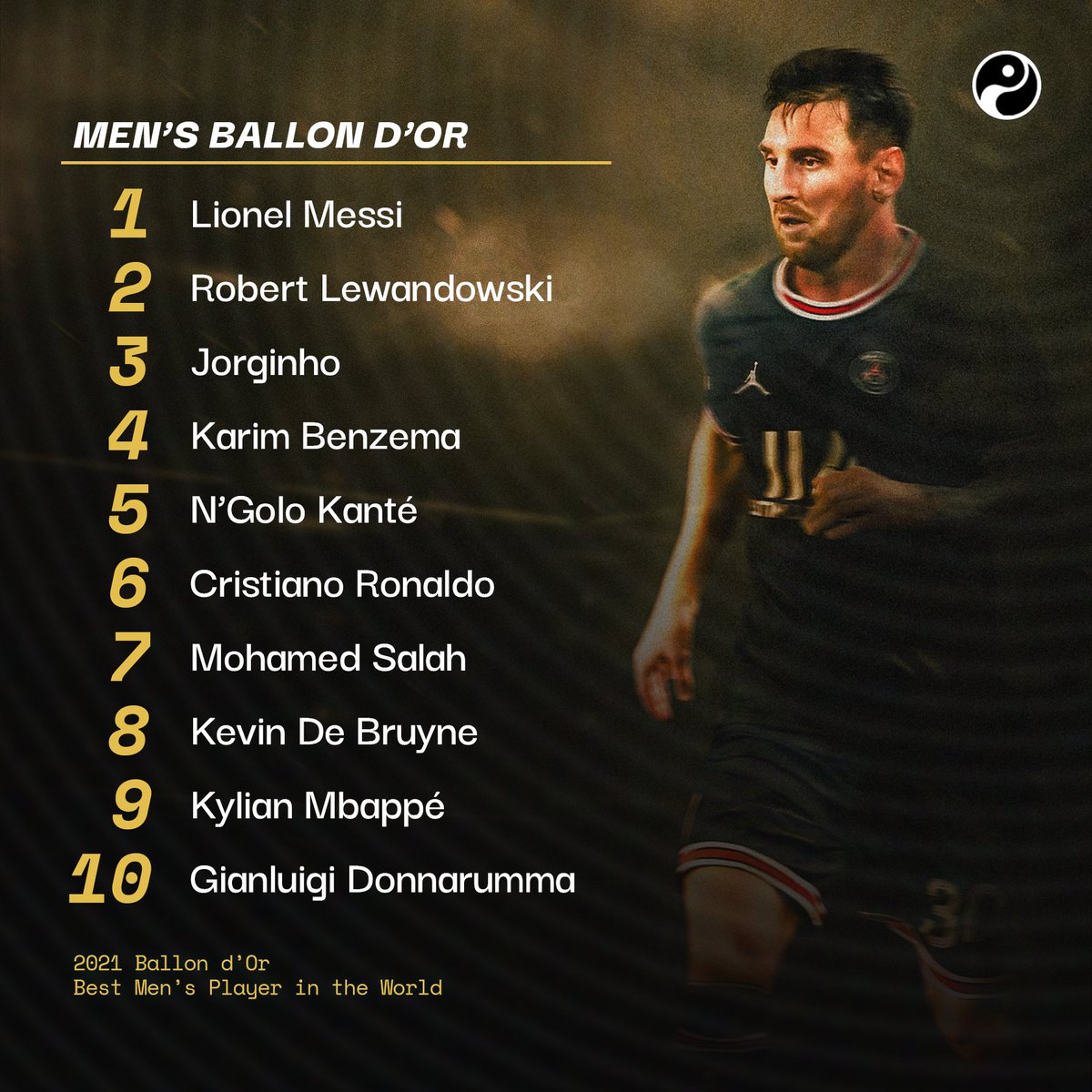 самые лучшие игроки футбола 21 века. самый дорогой игрок в футболе. энцо фернандес, месси, мартинес. месси роналду мбаппе. мбаппе и месси и роналду и неймара.