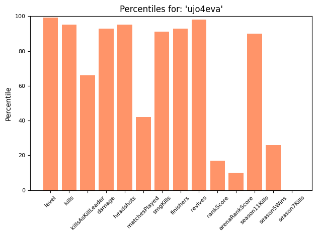 ApexLegendsBot's tweet photo. Hey @ujo4eva, here are the top stats for 'ujo4eva':

Active Legend: Bangalore
LEVEL-----74
KILLS-----160
DAMAGE-----11,960
RANKSCORE-----1,715
ARENARANKSCORE-----1,847
SEASON5WINS-----2
SEASON7KILLS-----0
SEASON10WINS-----2

11/29/21 11:37:18 https://t.co/euHDYEfE1E