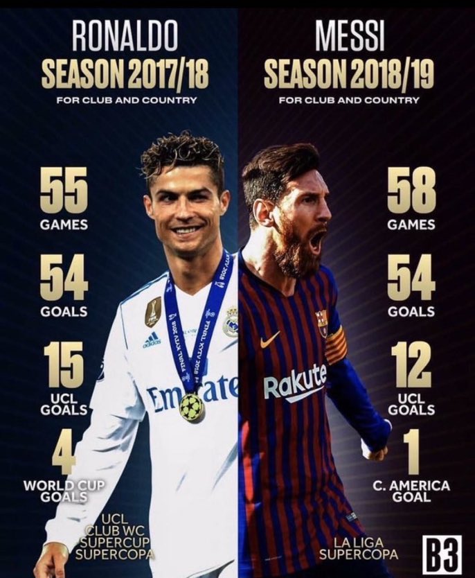 TimelineCR7's tweet photo. Never forget this robbery. 

This award lost it’s value in 2018. https://t.co/1XuNrcJsRC
