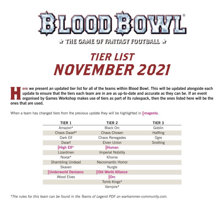 GW lanza las nuevas FAQs de #BloodBowl

warhammer-community.com/wp-content/upl…