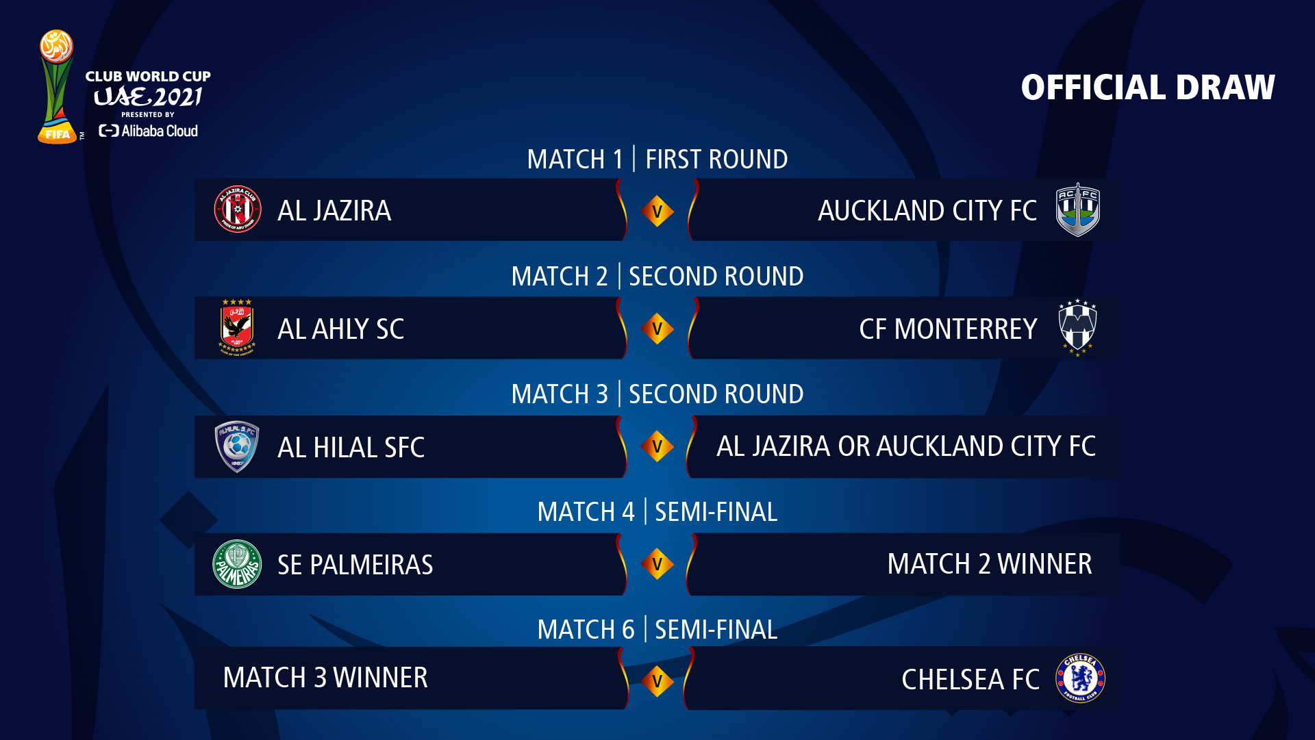 FIFA on X: #MondayMotivation the FIFA #ClubWC starts this week