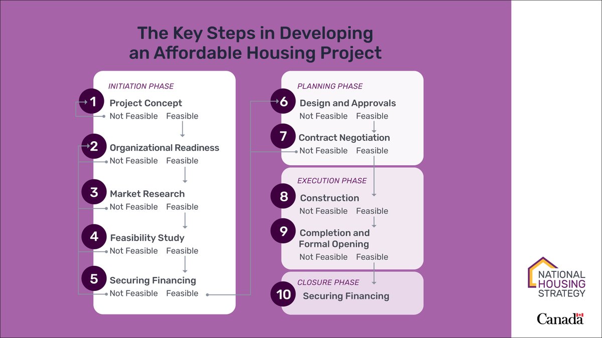 👋 Stop for #MondayMotivation! Get <a href="/ARDNetwork/">Rural Development Network</a>’s #AffordableHousing guide to:
 
✔️Adapt best practices to local settings
✔️ Create &amp; plan environmentally &amp; financially sustainable housing
✔️ Have a standard process for affordable housing creation &amp; plans ow.ly/z5WF50GXt8R
