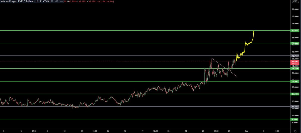 TraderSZ tweet media