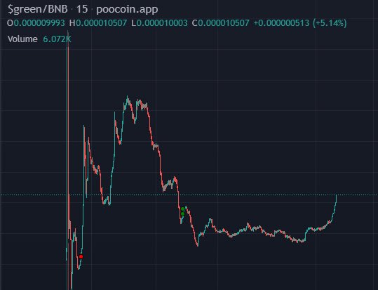 <a href="/WatcherGuru/">Watcher.Guru</a> <a href="/krakenfx/">Kraken</a> <a href="/Shibtoken/">Shib</a> $GREEN is the next 100x! New tokenomics designed to pump the chart! 4 days old!