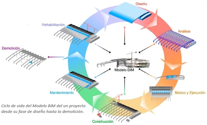perogar_BIM's tweet photo. "buildingSMART Spain traslada sus aportaciones al Anteproyecto de la Ley de Calidad de la Arquitectura" 
 @buildingSMARTsp apoya la puesta en marcha de la Ley de Calidad de la Arquitectura y cómo se ha tenido en cuenta la #Digitalización.
#BIM #VDC 
https://t.co/4OYDvcZJY0 https://t.co/Ru2DluAoOr