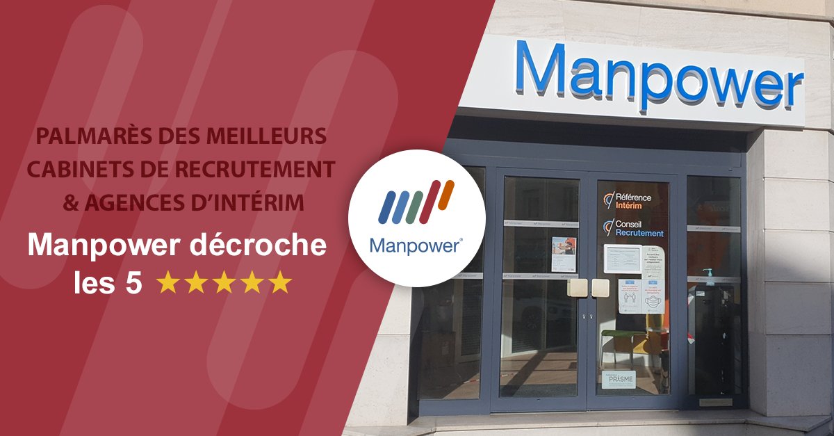 Manpower décroche les 5 ⭐️ au Palmarès <a href="/LesEchos/">Les Echos</a> - @Statista_FR des meilleurs cabinets de recrutement &amp; agences d'intérim.
Cet "excellent score", "beaucoup + élevé que la moyenne" traduit la mobilisation remarquable de nos équipes pour assurer l'#emploi 👉 ow.ly/L3f950GYs7h