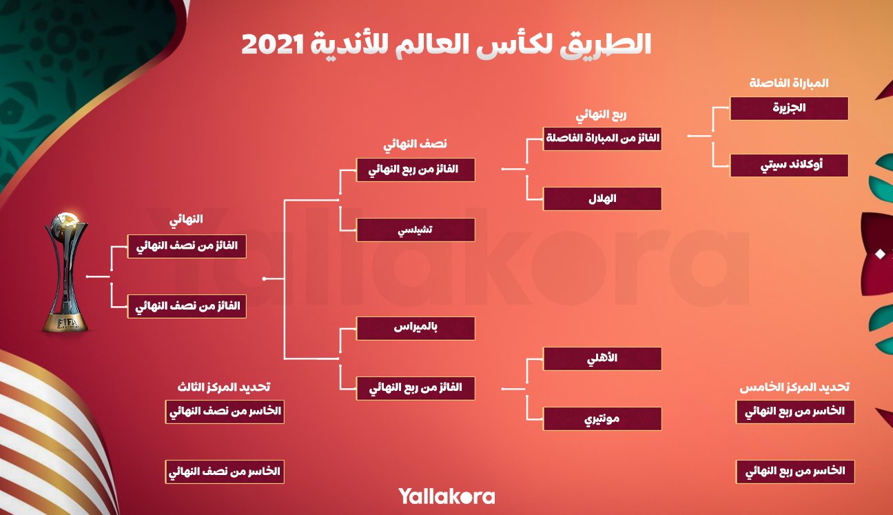 2021 كأس العالم للأندية مواعيد مباريات