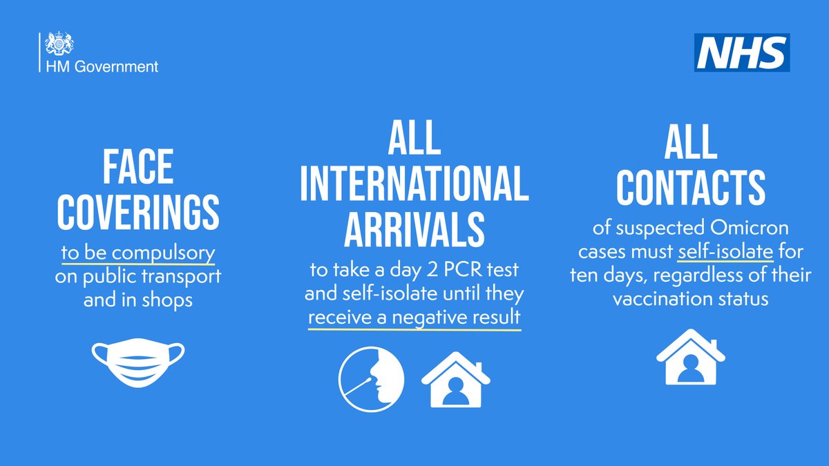 New measures are being introduced from 30 November to slow the spread of the #OmicronVariant:

👉Face coverings in shops and on public transport
👉PCR tests for international arrivals
👉Self-isolation for contacts of suspected Omicron cases

Read more: bit.ly/3d2JzPA