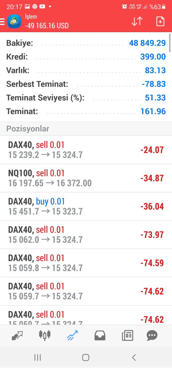 Briton markets ile asla çalışmayın kaybederseniz...