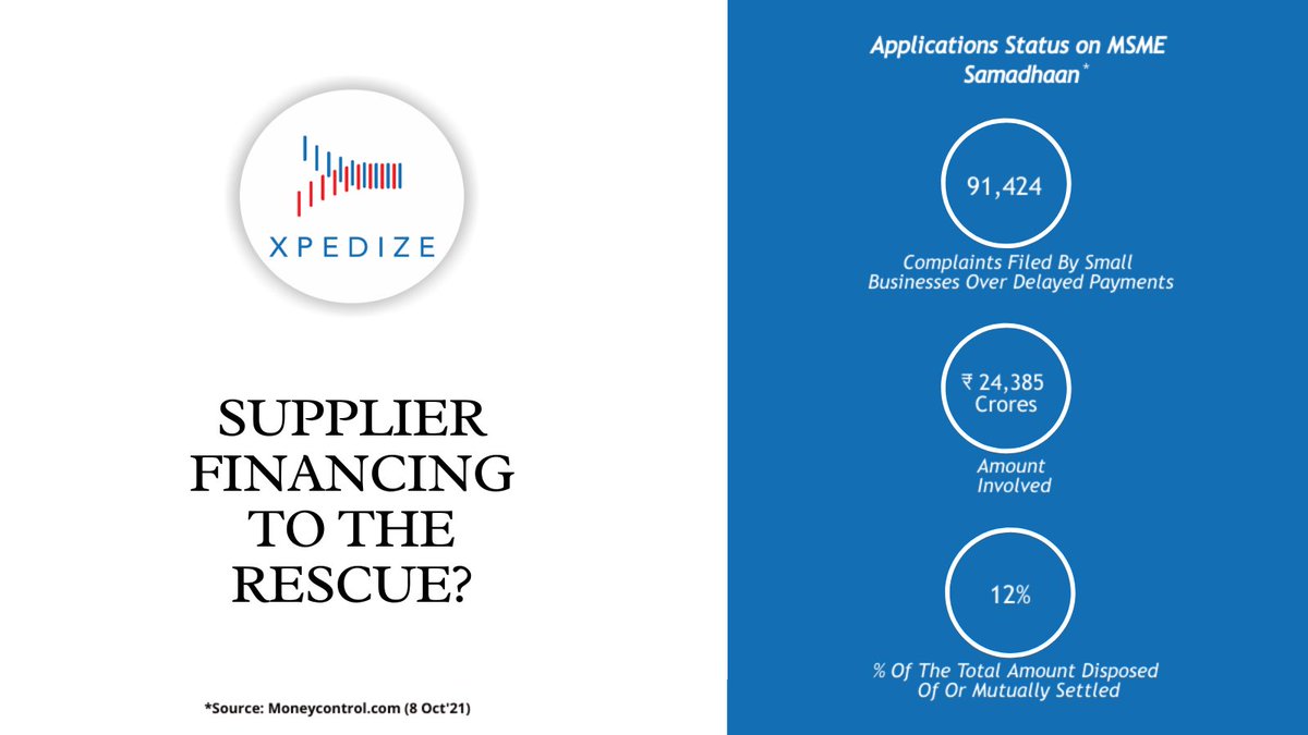 xpedize's tweet photo. (1/2) The need of the hour is to fast-track the settlement of dues filed by #MSMEs &amp; bring in alternative forms of payment solutions to tackle their #liquidity crunch.

#DelayedPayments #SMEs #atmanirbharbharat #EarlyPayment #CashDiscounting #SupplyChainFinance #Xpedize https://t.co/wsJeECZQX0
