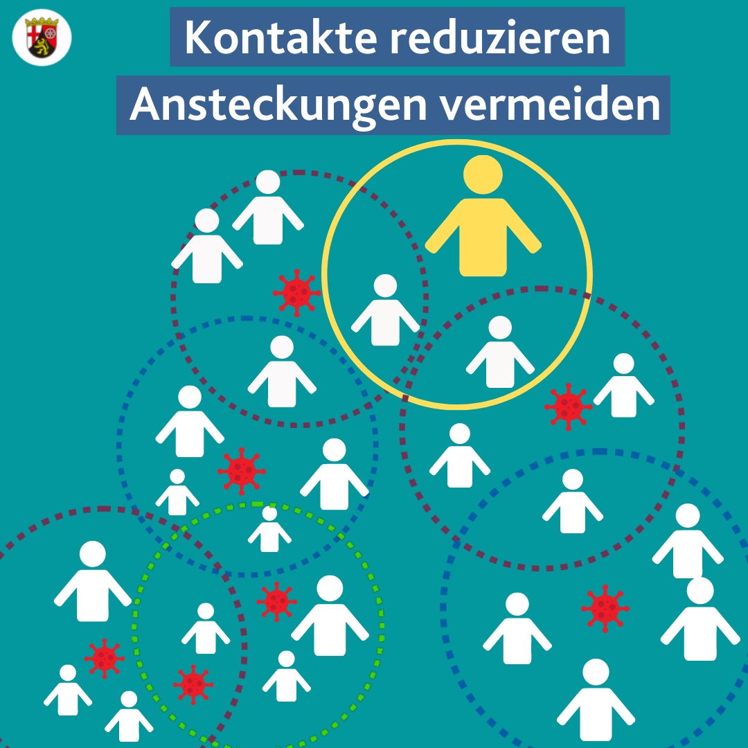 rlpNews's tweet photo. ❗ Schützt Euch selbst und andere, indem Ihr Kontakte reduziert.  
Zudem:
💉 #Impfen lassen, Booster-Impfung 5 Monate nach Grundimmunisierung
👉 AHA+L-Regeln beachten: Abstand, Hygiene, Maske im Alltag, Lüften
🧪 Regelmäßiges Testen.
Mehr: https://t.co/QdtTKiphim #Corona https://t.co/G73wqvioDK
