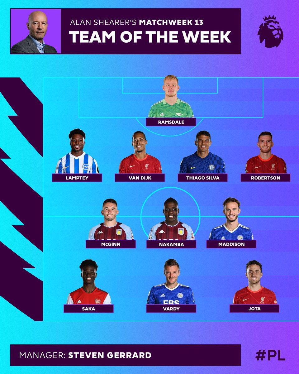 Marvelous Nakamba is picked in Alan Shearer's TOTW. 

#Zimbabwe #Nakamba #AstonVilla #PremierLeague #Zimfootball