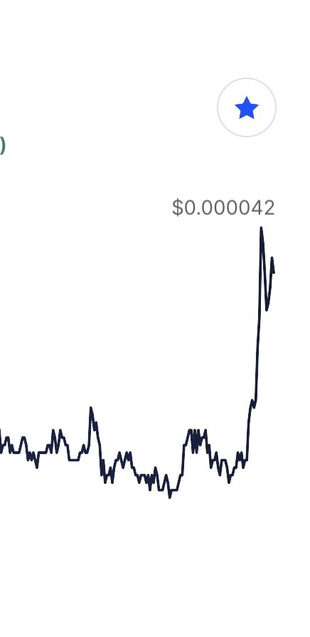 elethereum's tweet photo. Love to see this spike today! $shib https://t.co/KbTOvWAuTw