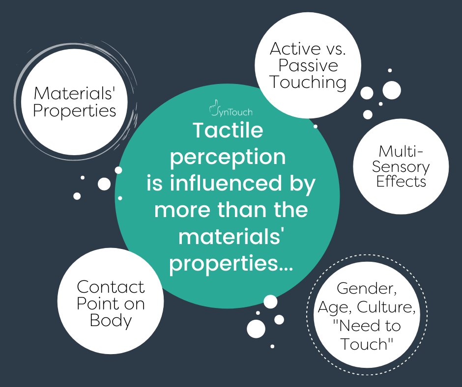 Finding the answers to the perfect touch is complex because they depend on many factors, not all related to touch.
Working with SynTouch, we will help architect solutions using consumer data and our Toccare Haptics Measurement System.

Find the answers today!
