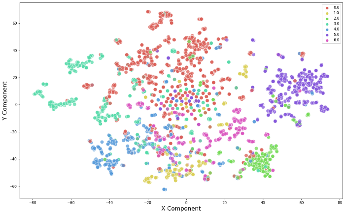 neo4j's tweet photo. Create an ML model strictly from graph embeddings — in some cases these embeddings can produce better results than traditional ML models with @CJLovesData1 🌟

https://t.co/r6AOuFfCRT

#neo4j #graphdatascience #DataScience #twin4j #graphembeddings https://t.co/pbtZuFckfV