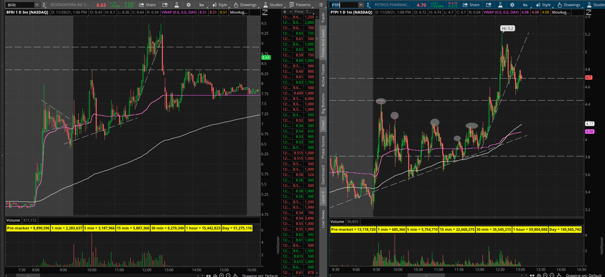 $PTPI very similar action to $BFRI