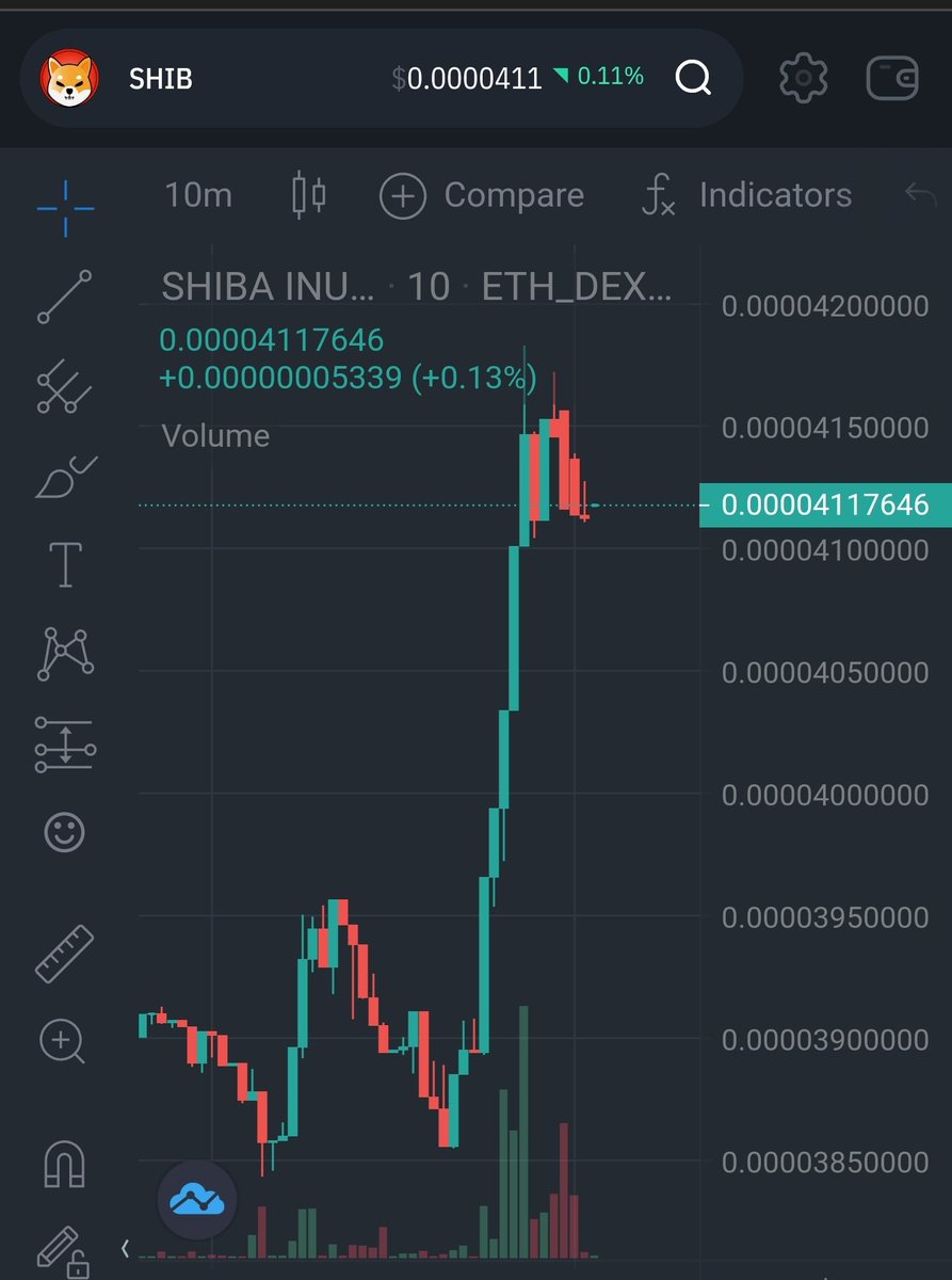 Magus_of_Mind's tweet photo. Kraken Exchange listing showing a good pump....#SHIB is dominating everything!!!!!!
🥰💯✅🌐🌏🌎🌍🌐🔥🚀 https://t.co/yxK6Idud1f