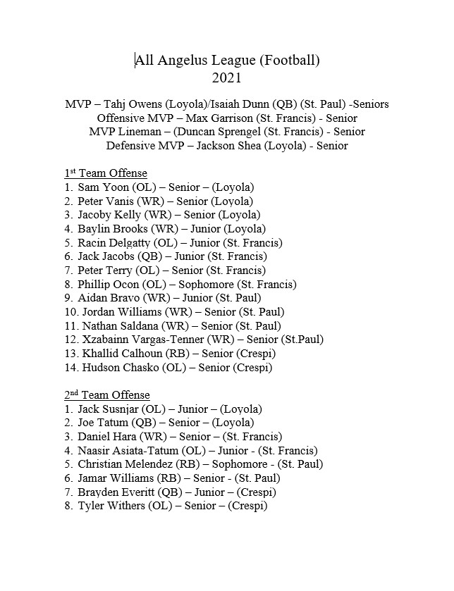 INBOX: Here is the first and second team All-Angelus Football team as voted on by the coaches. <a href="/SGVNSports/">Fred J. Robledo 👨🏻‍💻</a> <a href="/C_Morrissette/">Connor Morrissette</a> <a href="/mikehuntley63/">Michael Huntley</a> <a href="/CalHiSports/">Cal-Hi Sports</a>