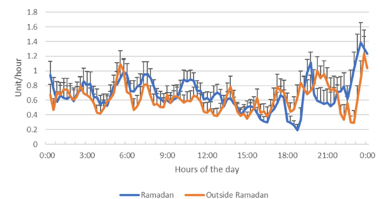 Revealing possibilities? 
Fasting #Ramadan #T1D #closedloops

doi.org/10.1111/jdi.13…

<a href="/NazimGhouri/">Nazim Ghouri</a> <a href="/ckboughton/">Charlotte Boughton</a>  <a href="/DrGeffari/">د.متعب القفاري Metab Algeffari</a>  <a href="/salmanWaqar/">Salman Waqar</a> <a href="/AliRacaniere/">Sarah Ali FRSA 👩🏻‍⚕️👩🏻‍🎨</a> <a href="/SouthAsianHF/">SAHF.ORG.UK</a> <a href="/Aldibbiat/">Ali Aldibbiat</a> <a href="/friendocrino/">Katarina Braune, MD</a> <a href="/CamAPS_FX/">CamDiab</a> <a href="/drpratikc/">Pratik Choudhary</a> <a href="/WilmotEmma/">Emma Wilmot</a> #wearenotwaiting #DIYAPS
#StillNoObligationToFastwithT1
