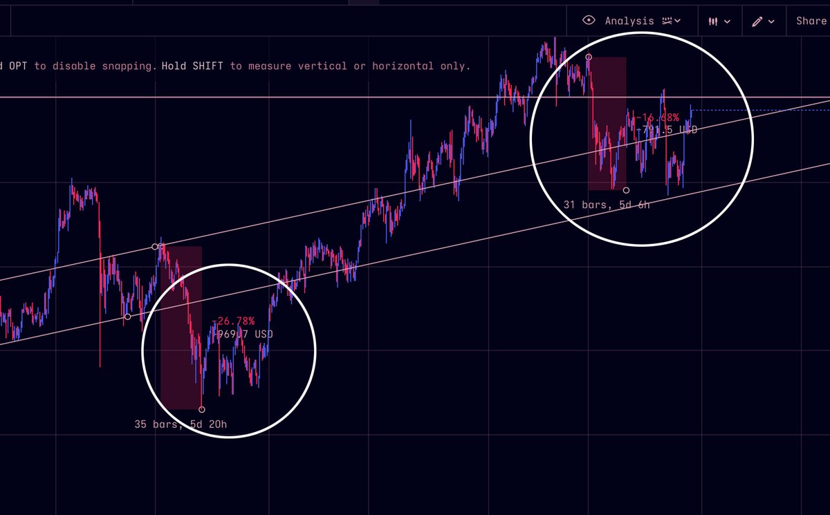 I'm ready for ETH 6,000.