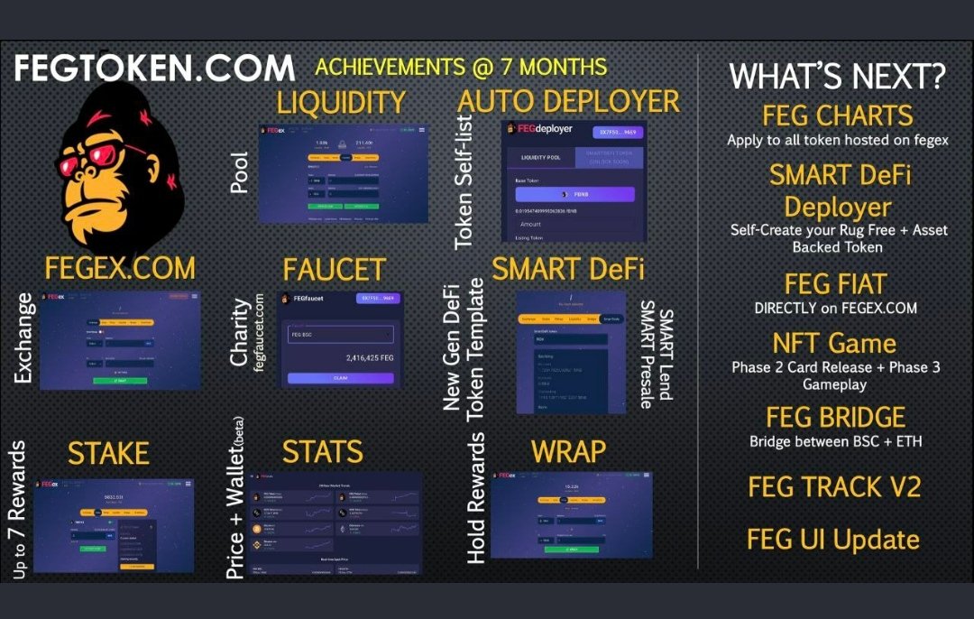 CryptoAitu's tweet photo. @MMCrypto #FEGtoken IS BLOWING UPβππ¦
800k+ #HOLDERS
WHAT ARE YOU WAITING FOR? INVEST IN $FEG NOW!
$FEG IS GOING TO #CHANGE #DEFI
#FEGex #FEGdeployer #SmartDeFi
#FEGcharts #FEGexPRO β₯οΈπ¦β€ https://t.co/joTCjmwwK1