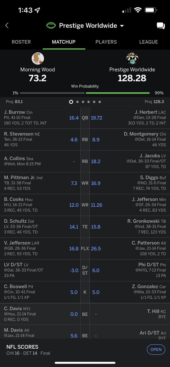 BadBruddas's tweet photo. Twas another easy matchup for the worldwide crew as we have now reached .500 and have slipped into the 6th playoff spot. Next week is for all the marbles as we take on 7 seed The Plowers. #BoatsNHoes https://t.co/vwZdc4kDFI