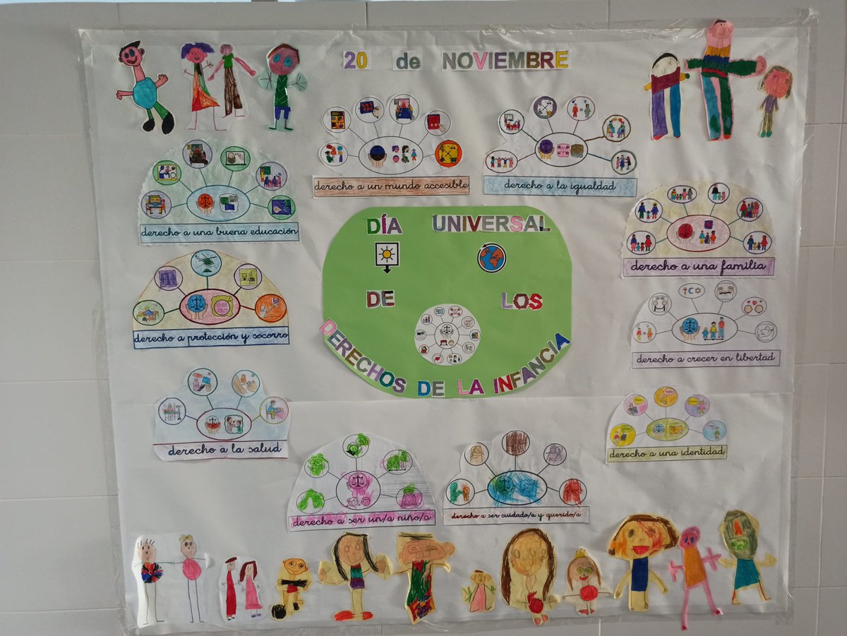 CeipLoma's tweet photo. 20 DE NOVIEMBRE DÍA UNIVERSAL DE LOS DERECHOS DE LA INFANCIA.
Estos murales tan bonitos fueron el resultado de un gran trabajo colaborativo.
#diadelosderechosdelainfancia #diadelosderechosdelniño https://t.co/jT1Oaw0Umk