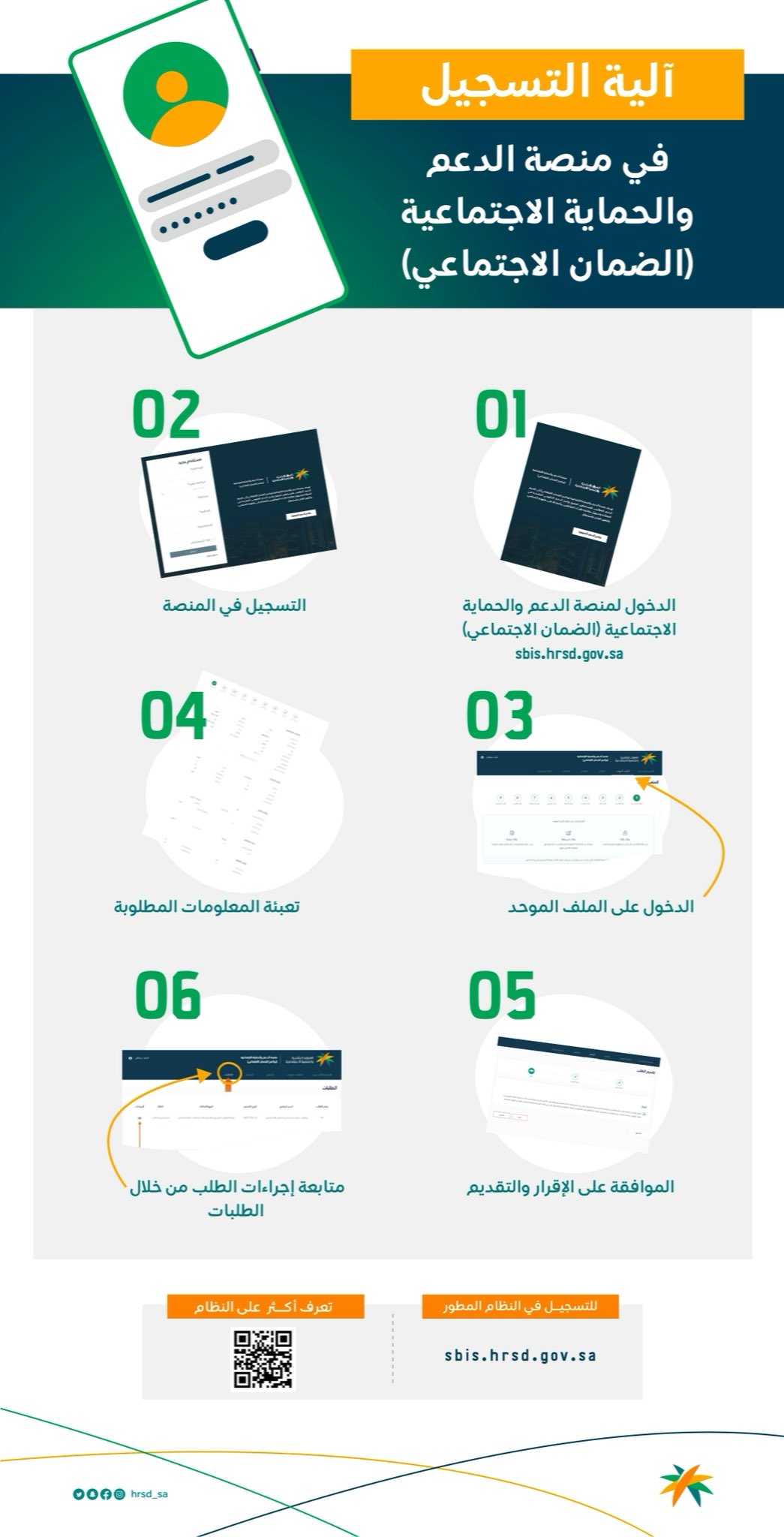 العناية بالمستفيدين on X: "آلية التسجيل في منصة الدعم والحماية الاجتماعية  لنظام الضمان الاجتماعي المطور https://t.co/QNwBc7qkCN 📲  https://t.co/bMU4iYENvy" / X