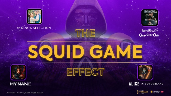 ParrotAnalytics's tweet photo. What is the #SquidGameEffect and what does it mean for global content execs? 🤔 Find out at #ParrotAnalyticsLIVE on Nov. 30 with @loudmouthjulia, our Sr. Strategy Analyst, & @Great_Katzby, @MorningBrew's Entertainment Host/Creator. Register now 👉 https://t.co/HdsysaqoAG https://t.co/ADuxMZVZBi