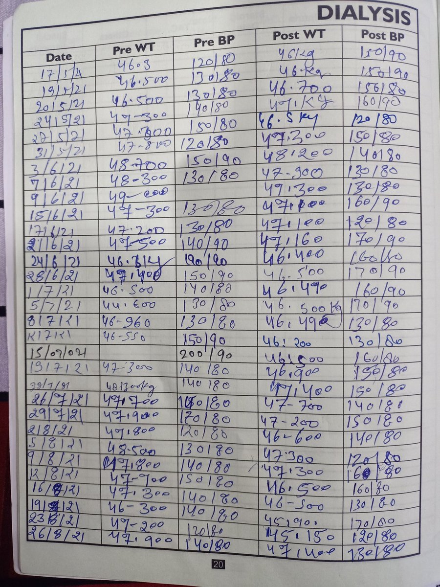 RamTripathiLive's tweet photo. Thanks to #donate for #kidney #patient Rekha, from Rohtak suffering from #dialysis after covid. Dr mann is only best #doctor in #Rohtak and Haryana, who saved her timely during covid time. She can't afford too much expense.  #Help @humanaidint @icareforlungs @vishallamba20 https://t.co/LZZAwKd9Mz