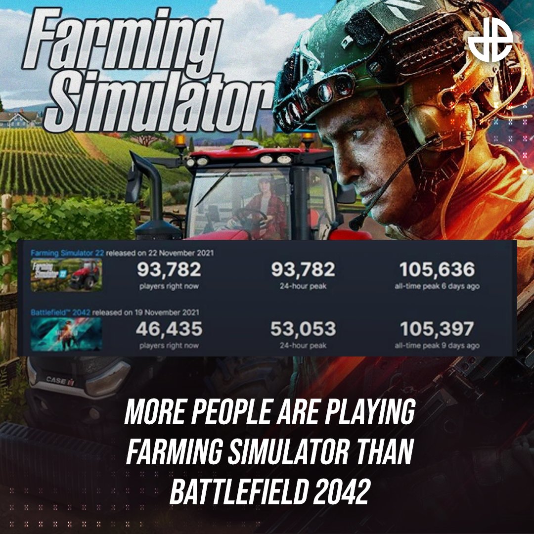 Dexerto's tweet image. Battlefield 2042 keeps taking L's...