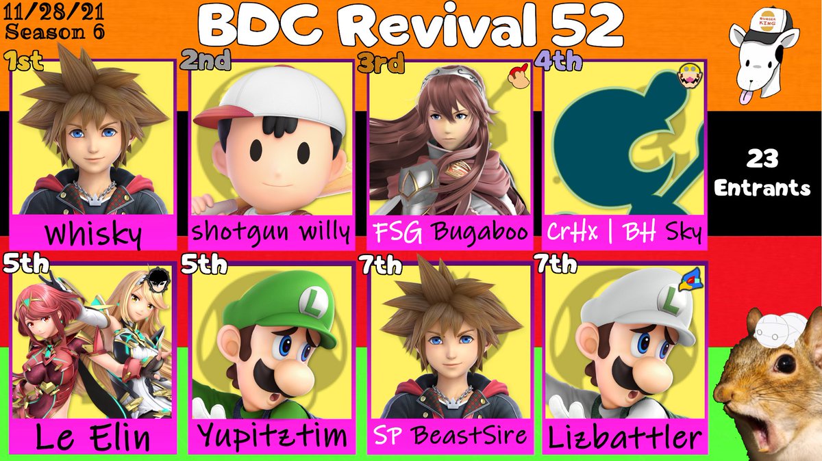 Congrats to this weeks top 8 in BDC Revival 52!

1st. <a href="/WhiskyDNA/">Whisky</a>
2nd. shotgun willy
3rd. <a href="/BugabooSSB/">FSG | Bugaboo</a>
4th. <a href="/SkyGNW/">$ky</a>
5th. <a href="/LeEline9/">Lee Line</a>
5th. <a href="/yup_itztim/">Timmy</a>
7th. <a href="/BeastSire/">Joel Brown</a>
7th. @lizbattler